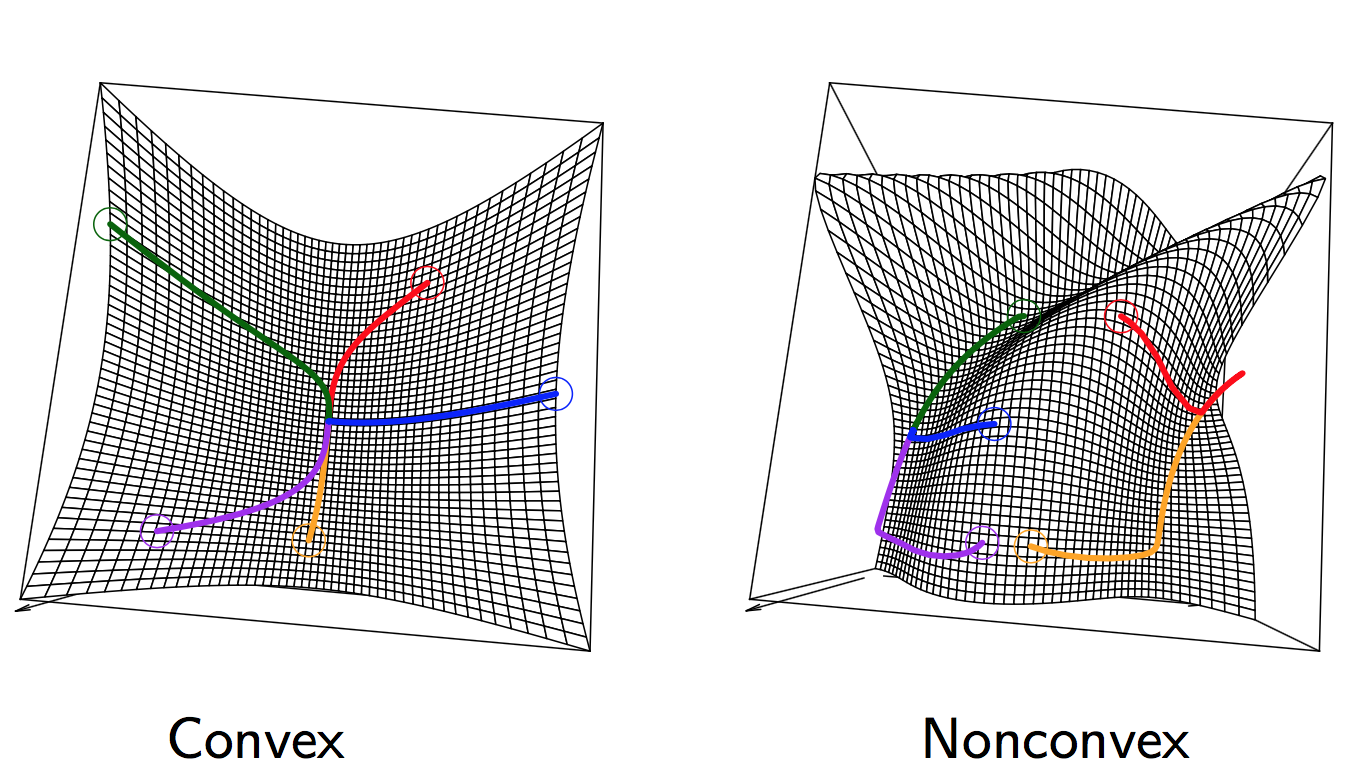 凸优化系列 - 1. test