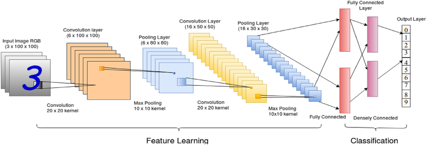深度学习 - 1. test