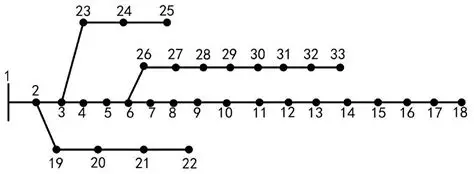 配电网系列 - 1. 介绍