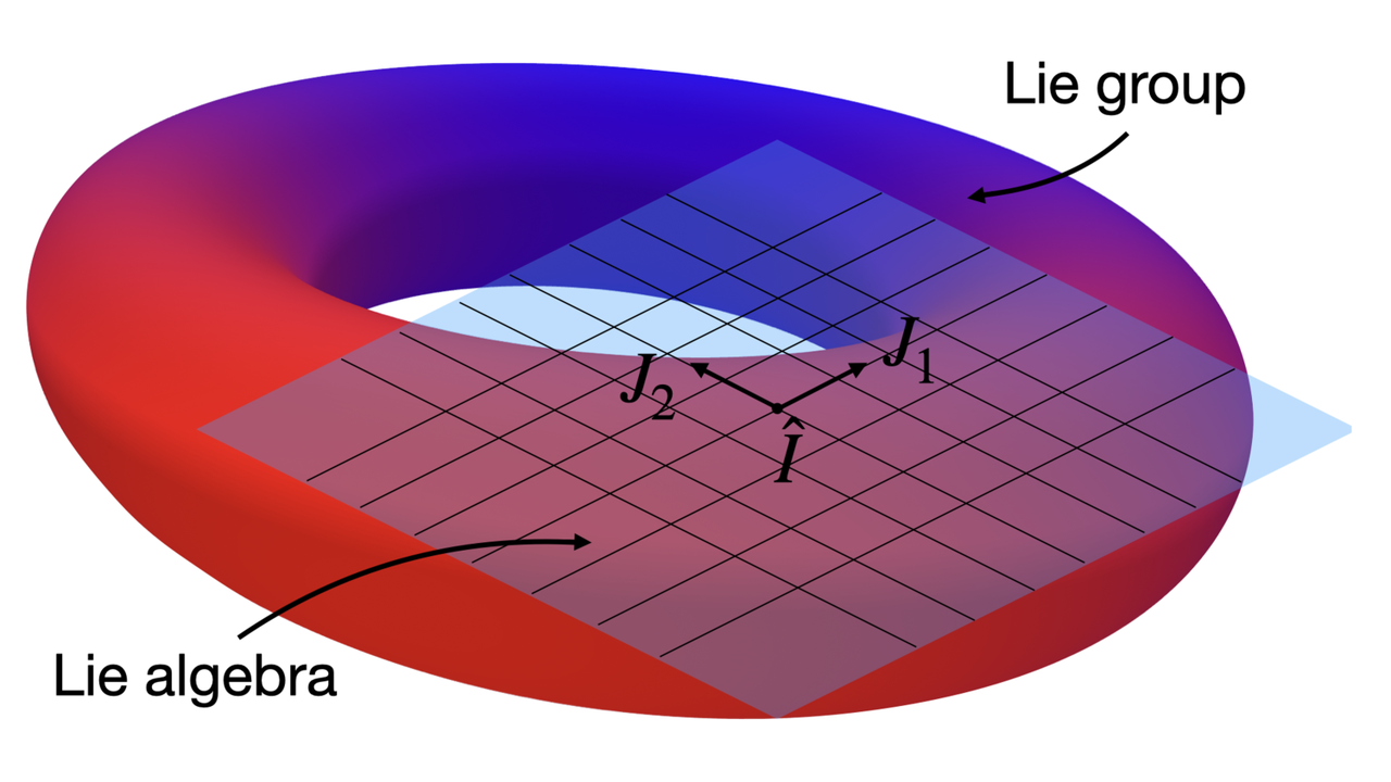 李群与李代数 - 1. test