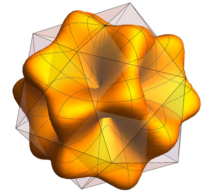 Sum-of-Squares 系列 - 1. 基础
