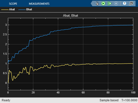 自适应控制系列 - 1. test