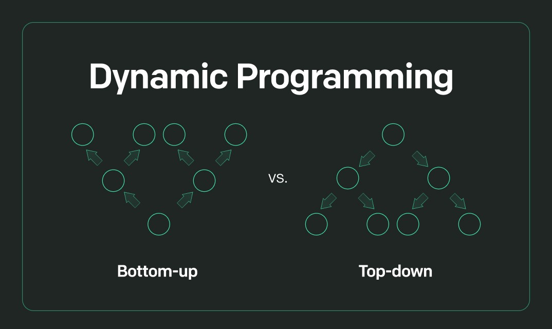 ADP 系列 - 1. 策略迭代（Policy Iteration）