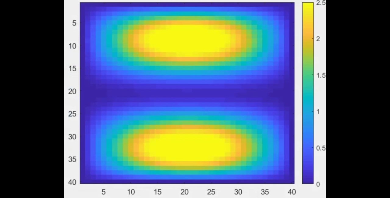 数值计算系列 - 1. 测试