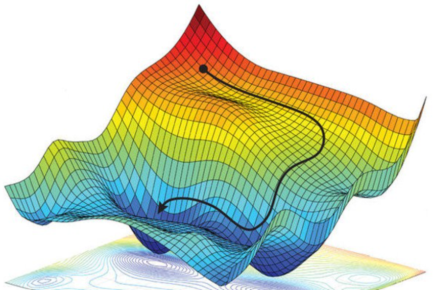 优化基础系列 - 0. 基本问题和底层逻辑